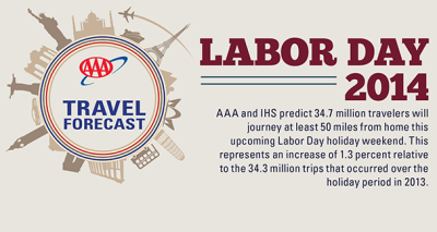 Nearly 35 Million Traveling for Labor Day Says AAA  Highest Since Recession Driven Decline   AAA NewsRoom