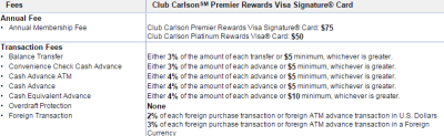 Club Carlson credit card review.