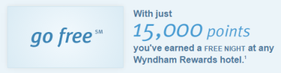 Wyndham Rewards Visa Signature Review 