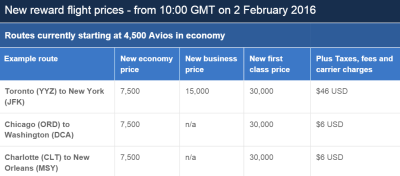 british airways short haul 4500 devaluation