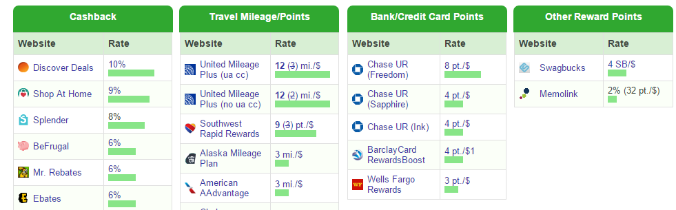 cashback monitor payouts by card type