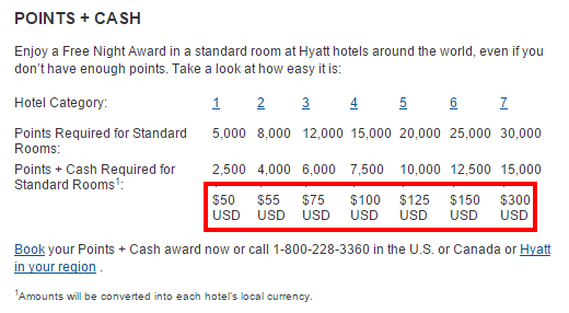 Hyatt Points and Cash Trick