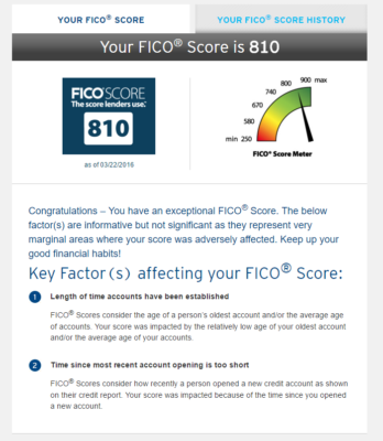 Citibank Free FICO Score