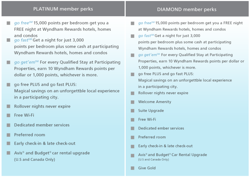 Total Rewards Wyndham Status Match Partnership