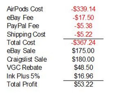 Reselling Apple AirPods