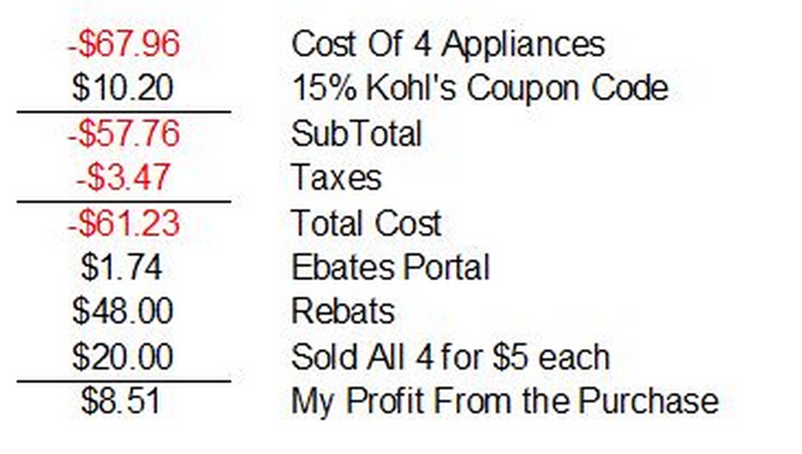 Selling Kohl's Personal Appliances