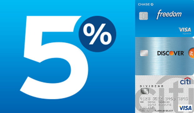 Roundup of 5% Bonus Categories for Q2: Chase Freedom, Citi Dividend & Discover it