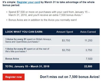 Chase Sending Out Spending Offers for Several Cards