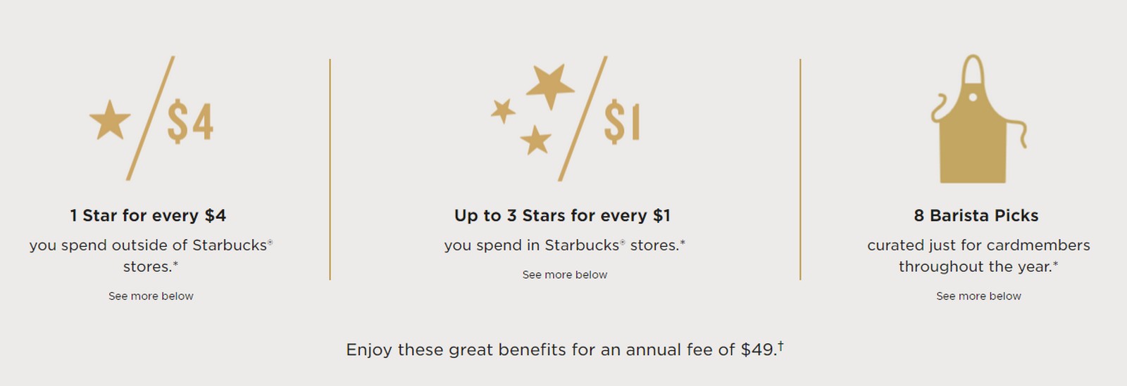 Chase Starbucks Credit Card Review, Should You Get It?