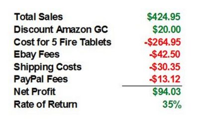 Reselling Amazon Fire Tablets