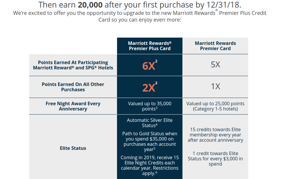 Check Your Chase Marriott Rewards Premier Plus Credit Card Upgrade Offer