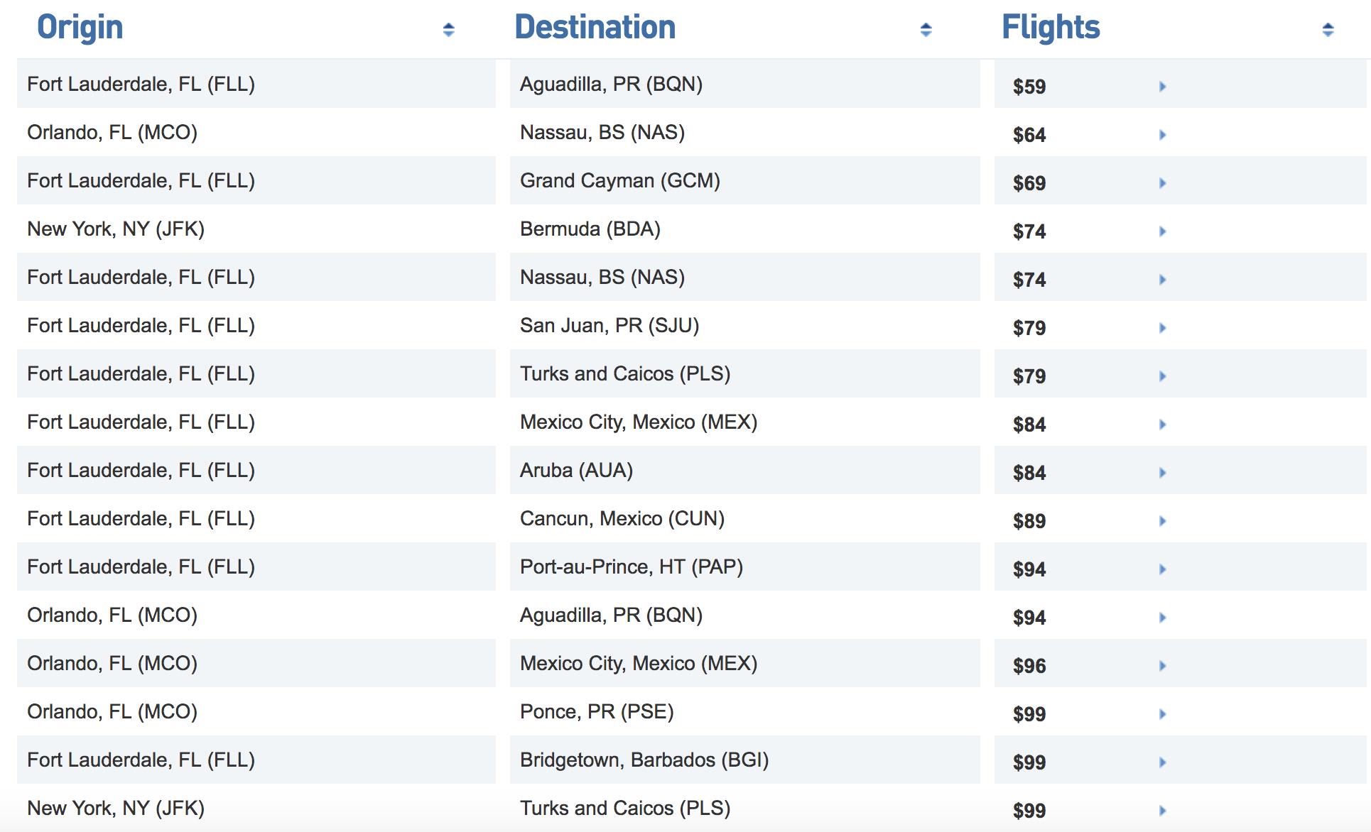 JetBlue Sale, One Way Flights Starting at Just $59