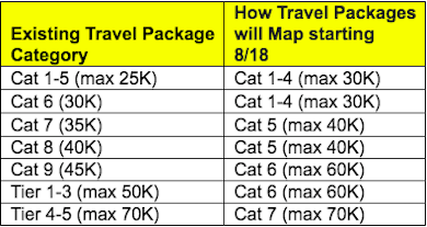 Marriott Travel Package Mapping Old to New
