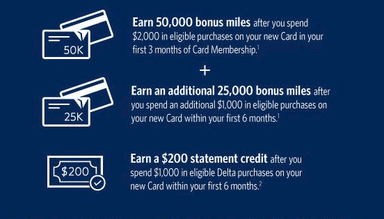 Amex Has Targeted Offers for Delta Cards with NO Lifetime Restriction