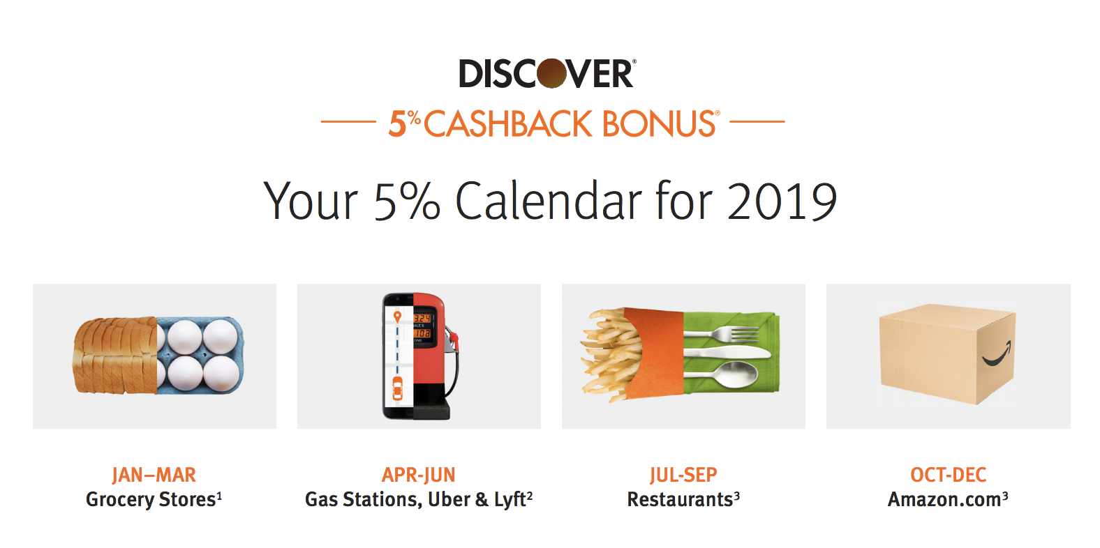 Roundup of 5% Bonus Categories: Freedom, Dividend, Discover it and ABOC Platinum