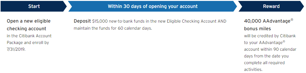 citi checking 40k American Airlines miles