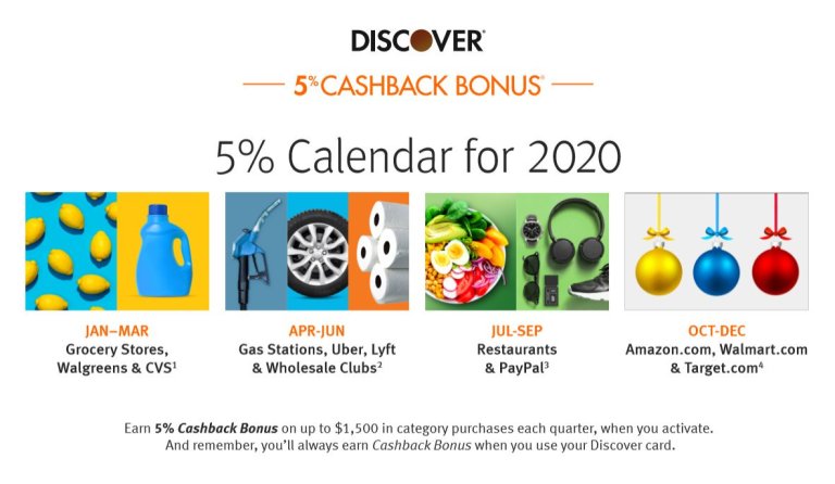 Discover It Calendar 2022 Discover 2020 Calendar: Bonus Categories Announced - Miles To Memories